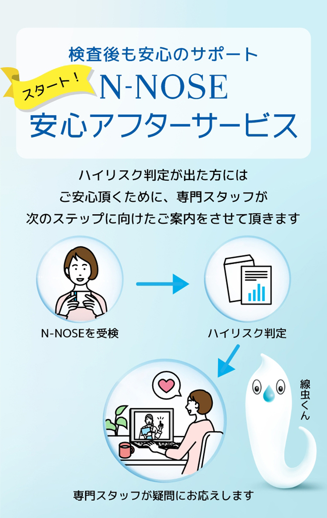 ふるさと納税 がんのリスク早期発見サービス 線虫N-NOSE 神奈川県藤沢